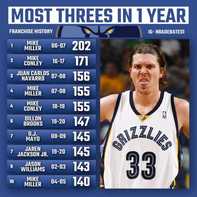 蒂姆连续五场比赛得分超过突破纪录，湖人挑战极限！的简单介绍