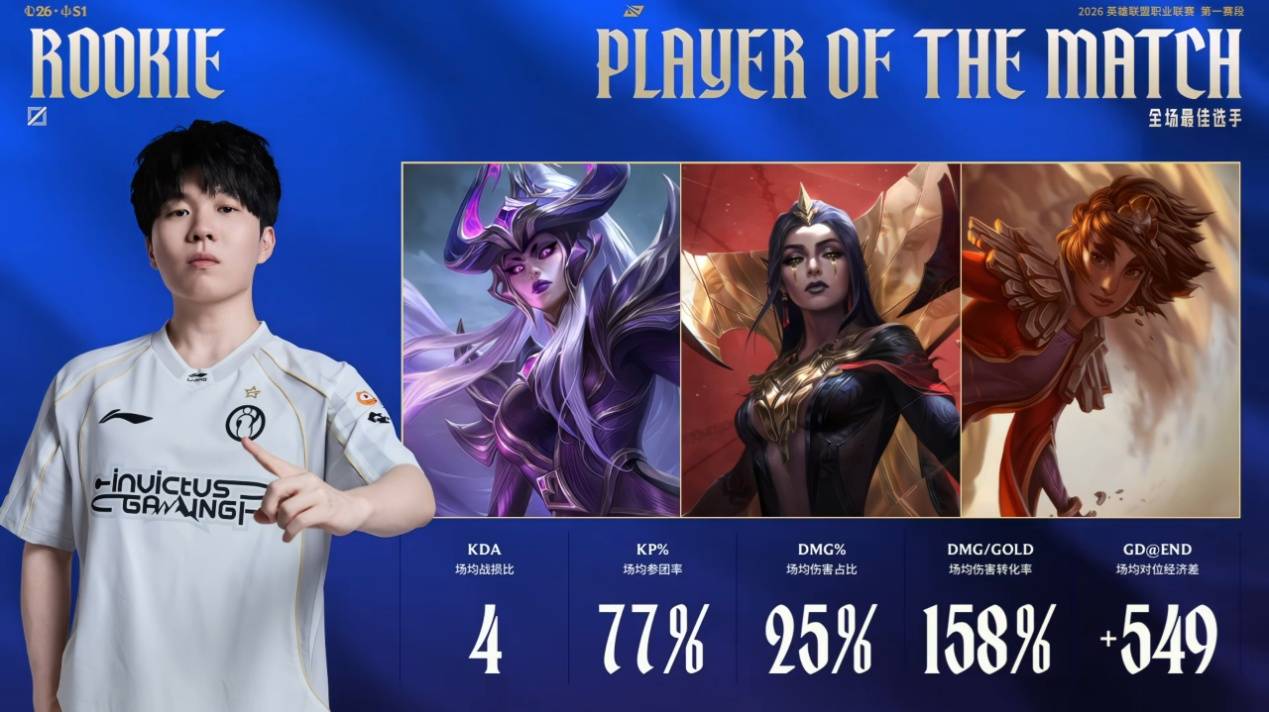 雷速竞猜-Rookie在切尔西比赛中出色防守，突破纪录引发热议！的简单介绍