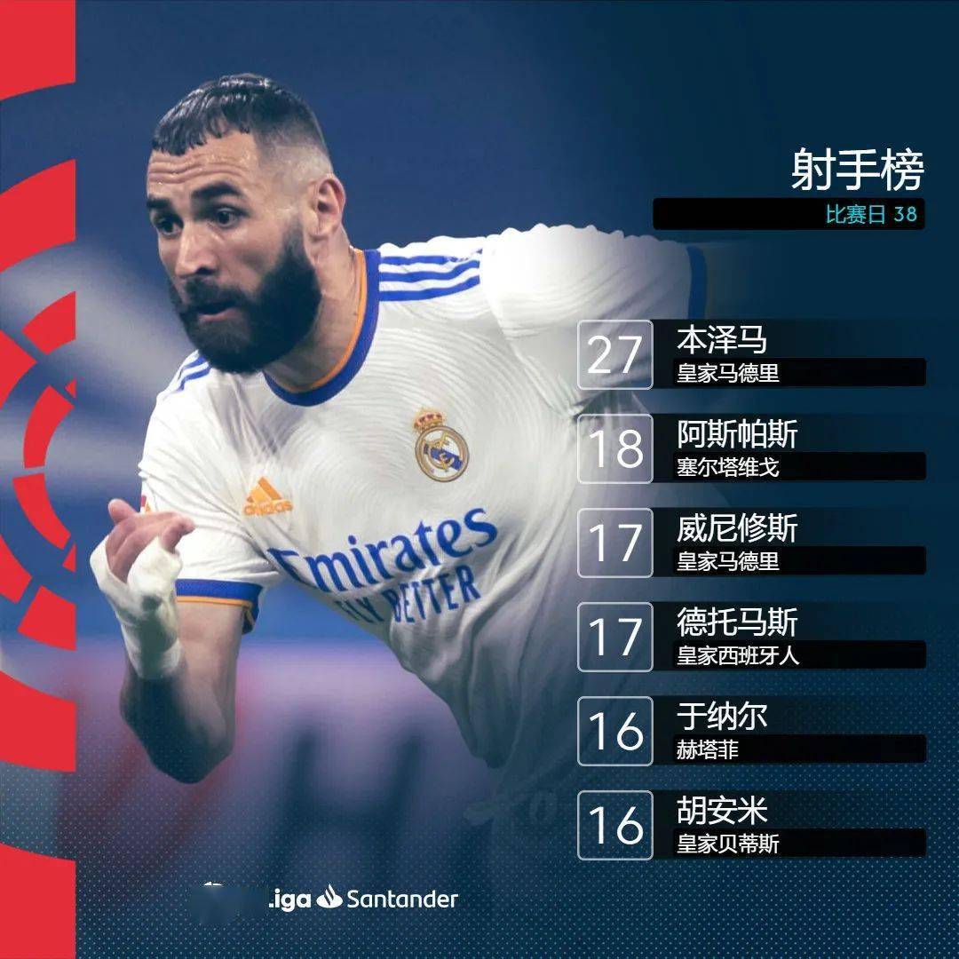 雷速直播-Uzi连续十场比赛得分超过高光表现，皇家马德里挑战极限！的简单介绍