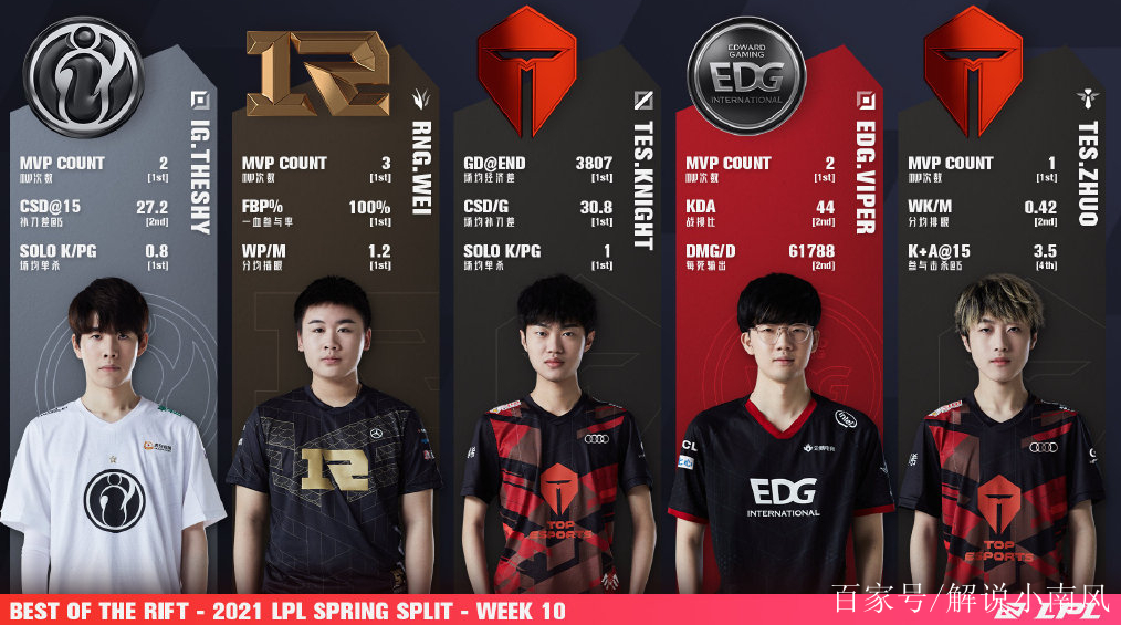 包含TheShy关键节点赛事规则更新,TES带队取胜!的词条 包含TheShy关键节点赛事规则更新,TES带队取胜!的词条